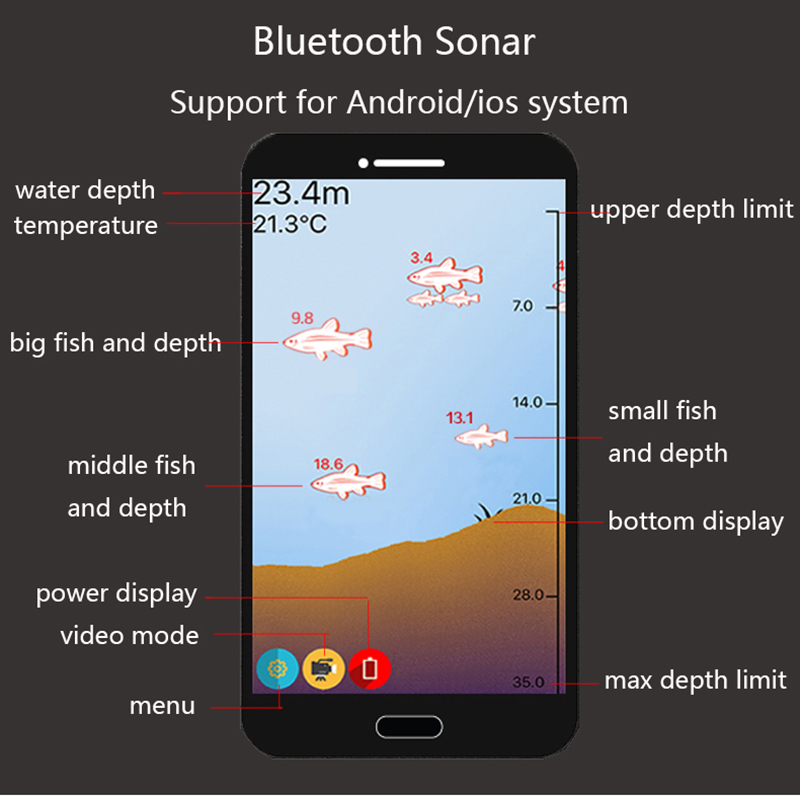 PuPoPan Pencari Ikan Sonar Pin - Fishing Equipment In English ulasan dan harga