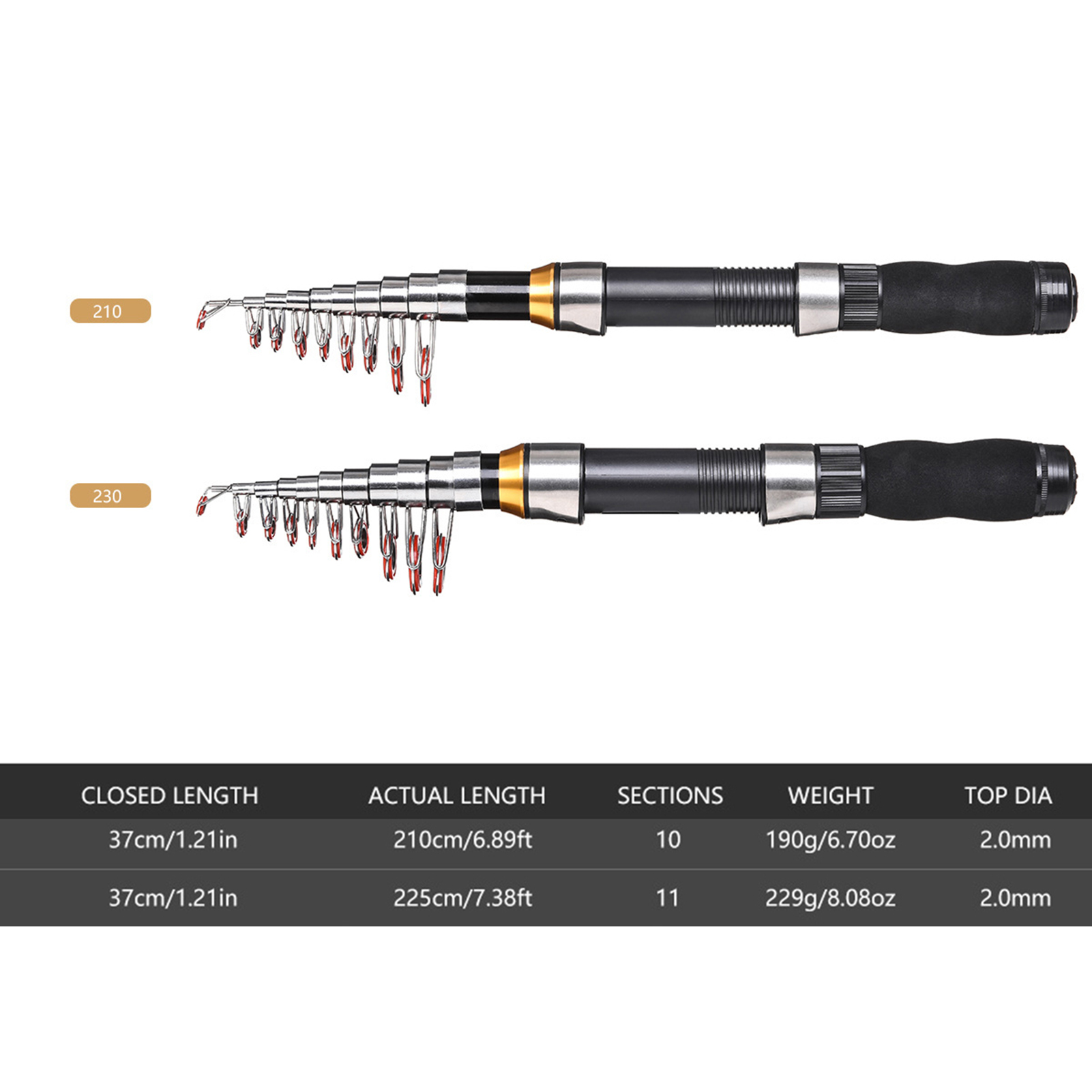 Lixada Set joran pancing teles - Fishing Equipment Europe ulasan dan harga