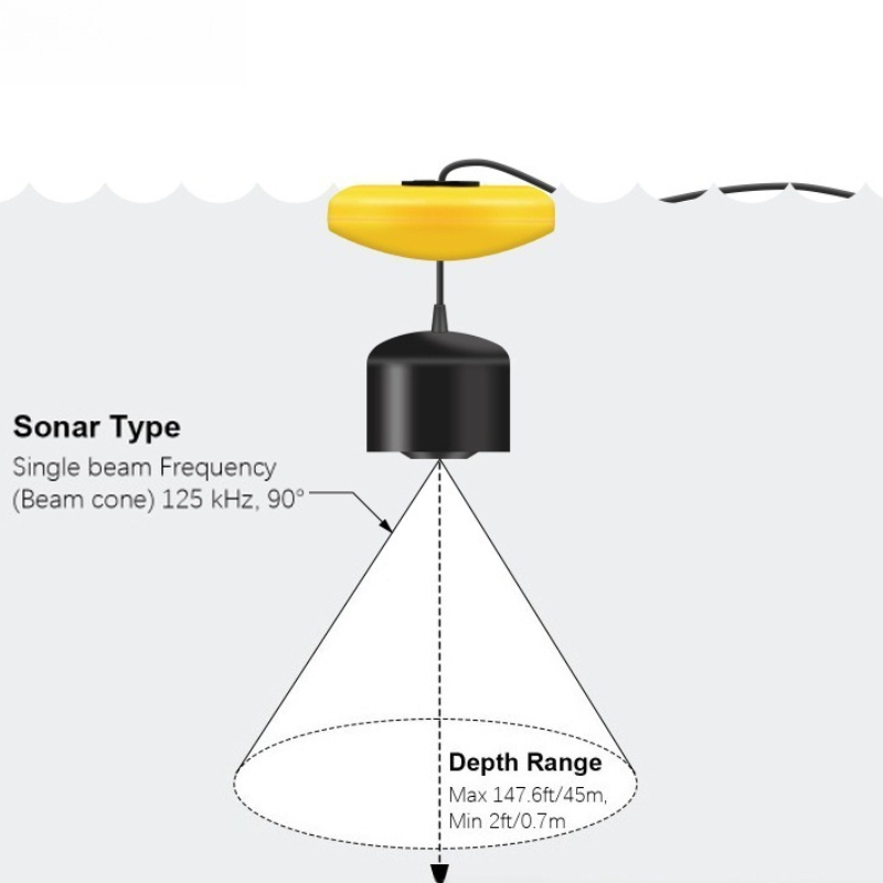 Detektor Ikan Sonar Detektor I - Fishing Equipment In English ulasan dan harga